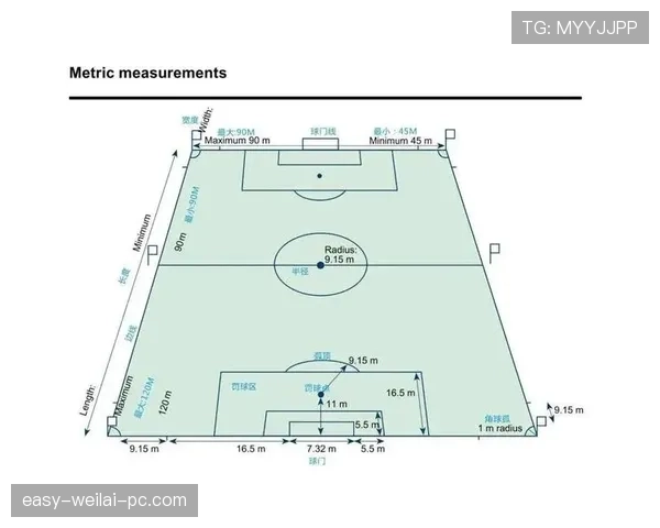 任意球距离规则详解：什么时候必须距离至少9.15米？