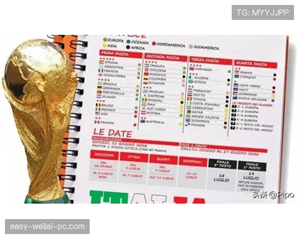2026世界杯从抽签结果如何预测走势